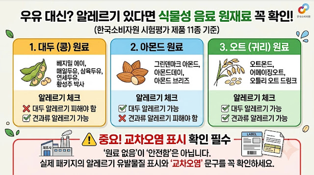 대두 알레르기·견과류 알레르기별 식물성 음료 선택법