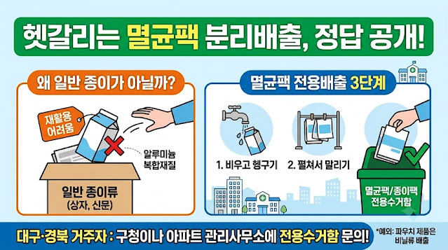 두유팩 분리배출, 제대로 하는 법(feat. 멸균팩)