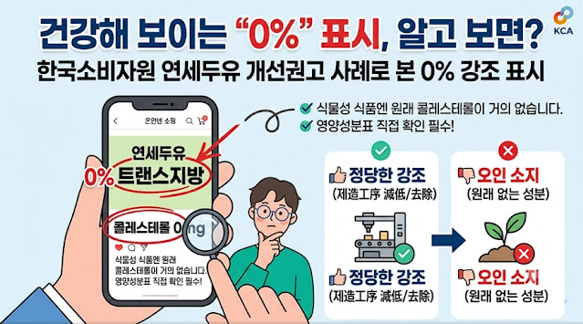 0% 트랜스지방” 표시, 믿어도 될까(feat. 두유 개선권고 사례)