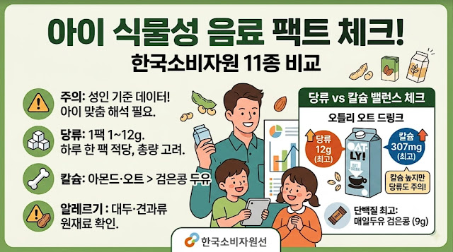 아이 간식용 두유·아몬드 음료 고르는 법(feat. 당류·칼슘 비교)