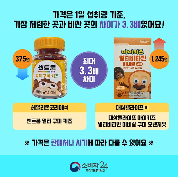 어린이 비타민 구미젤리 가성비 순위 — 하루 비용 최대 3.3배 차이