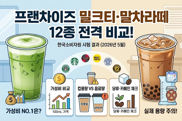 프랜차이즈 카페 차음료 12종 비교 (밀크티·말차라떼 내용량·가격·카페인 총정리)