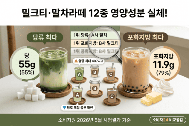 밀크티 당류 함량 순위, 한 잔에 55g? (말차라떼 포함 12종 비교)