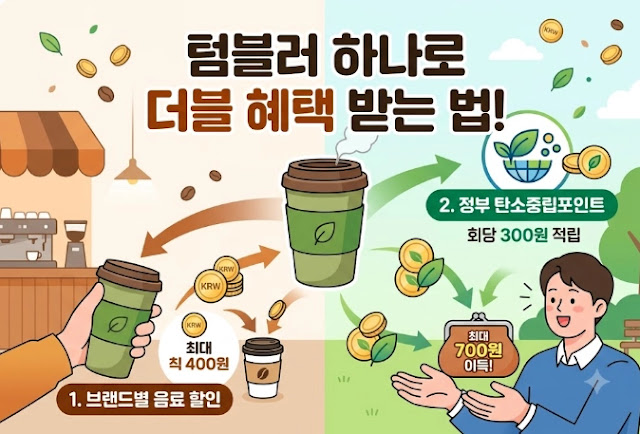 탄소중립포인트 텀블러 적립 방법, 카페 6곳 할인 비교 (연 최대 7만원)