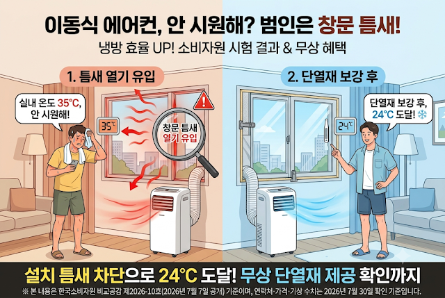 이동식 에어컨 단열재, 안 시원한 진짜 이유 — 무상 제공 받는 법까지