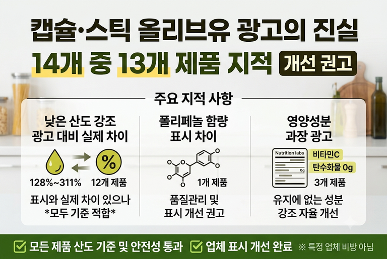 올리브유 산도 표시 믿어도 될까, 12개 제품 시험 결과로 확인했습니다