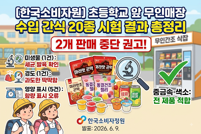 무인 판매점 수입 간식 20종, 세균 검출 1건·경도 위험 1건 확인