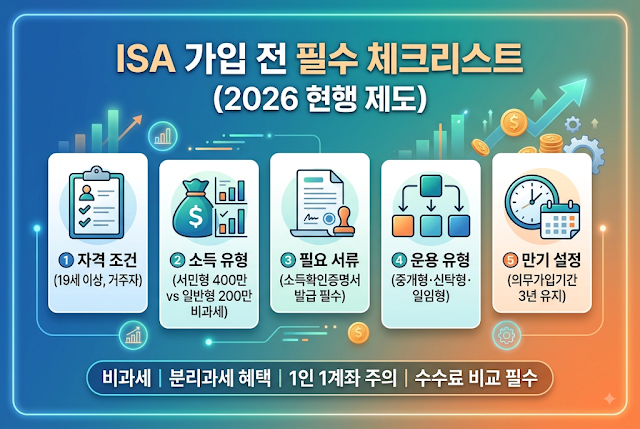 ISA 중개형·신탁형·일임형 차이 — 예금 운용과 예금자보호까지